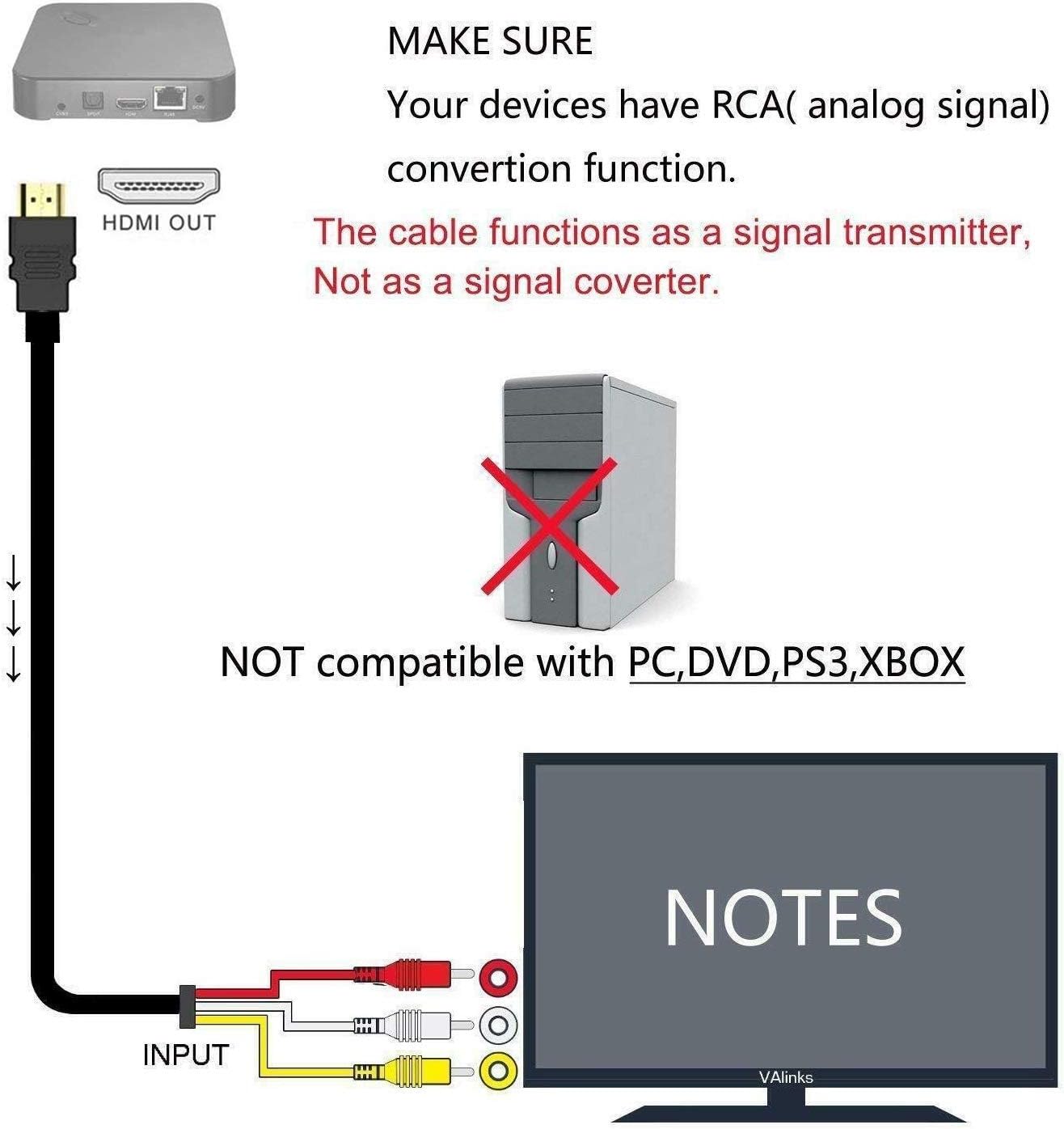 HDMI to RCA Cable,1080P HDMI Male to 3rca Video Audio AV Composite Male M/M Connector Adapter Cable Cord Transmitter(NO Signal Conversion Function), One-Way Transmission from HDMI to RCA for TV HDTV: Electronics