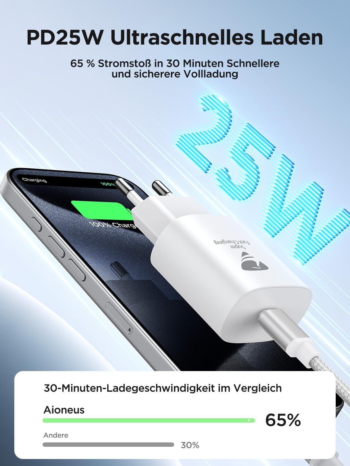 iPhone Ladegerät, 25W USB C Ladegerät für iPhone 15, PD 3.0 Power Adapter Stecker Ladeadapter Ladestecker Schnellladegerät USB C Netzteil für iPhone 16/16 Pro/16 Pro Max/15/14 13 12 11, iPad, Samsung 3