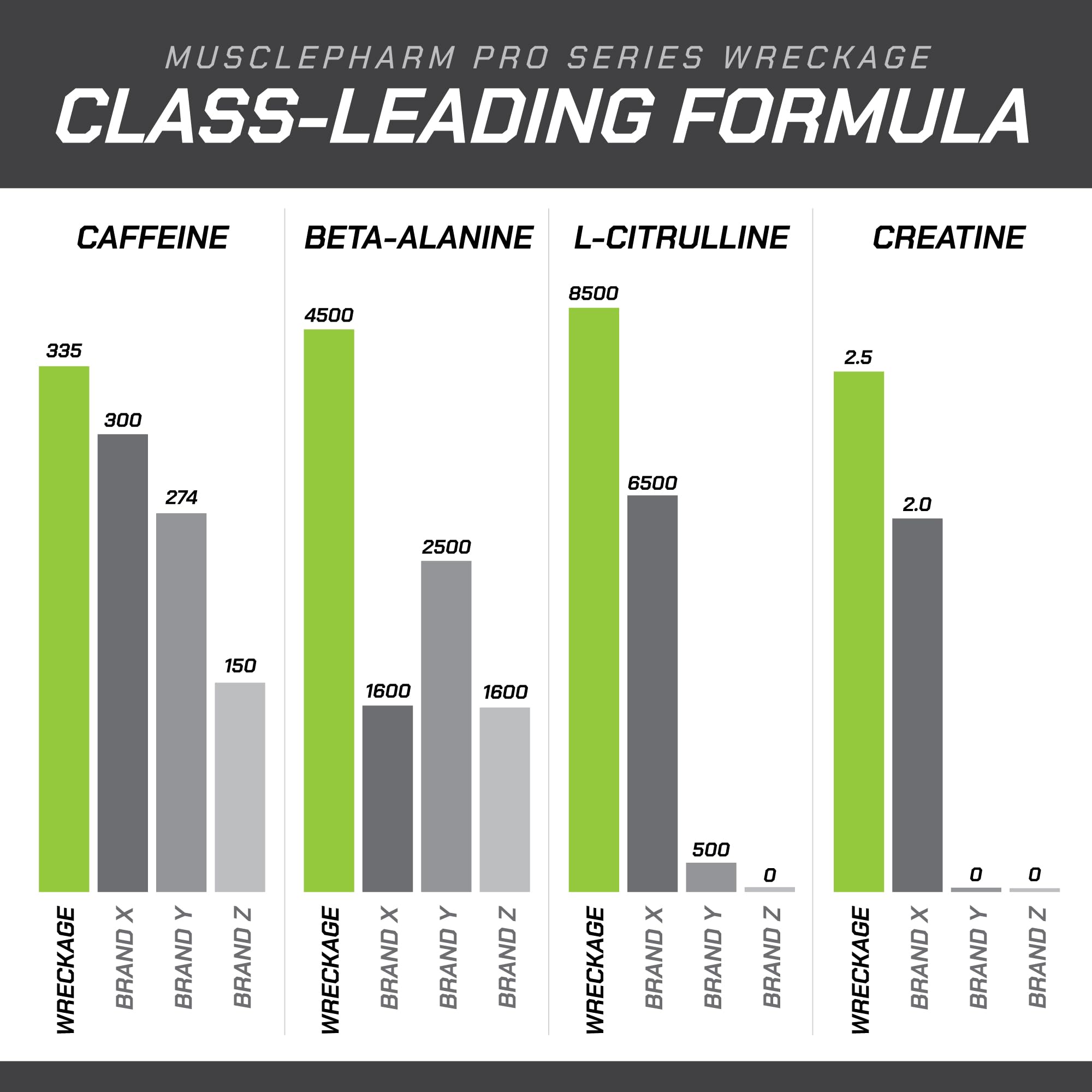 Muscle Pharm Pro Series Wreckage Pre Workout Powder | Professional Grade 8-in-1 Blend for Strength, Pump, Focus & Nitric Oxide Performance | Sour Berry, 15.5 oz, 20 Servings