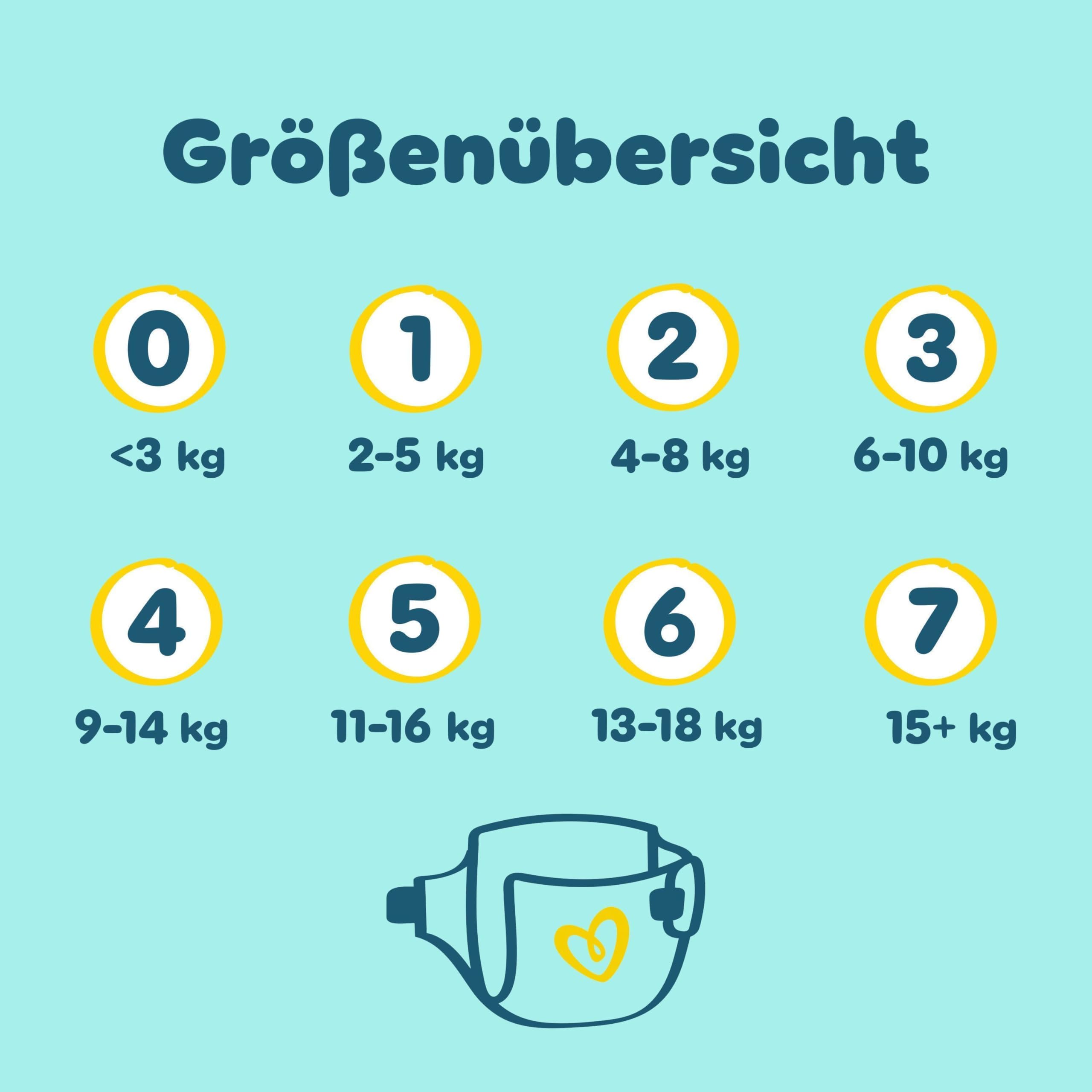 Pampers Premium Protection Größe 6, 144 Windeln, 13kg-18kg, Doppelter Schutz für die Haut und vor Auslaufen 10