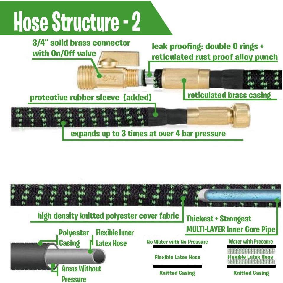 GreenFriendlyHome Garden Hose Expandable Hose - Flexible Water Hose Expanding | Strongest Hose Fabric + Multi Latex Core | Solid Brass Fittings Metal Nozzle (50FT) : Garden & Outdoor
