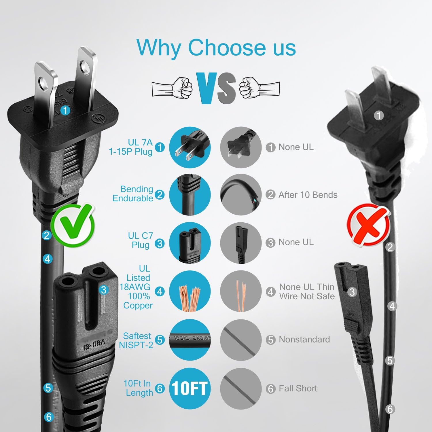 [UL Listed] Chanzon 10Ft 2Slot Polarized 7A AC Power Cord Compatible with Vizio E-M-Series HDTV,Sharp,Smart LED TV,Sony PS1 PS2 (2 Prong NEMA-1-15P to IEC320-C7 Plug) Universal Replacement Wall Cable: Home Audio & Theater