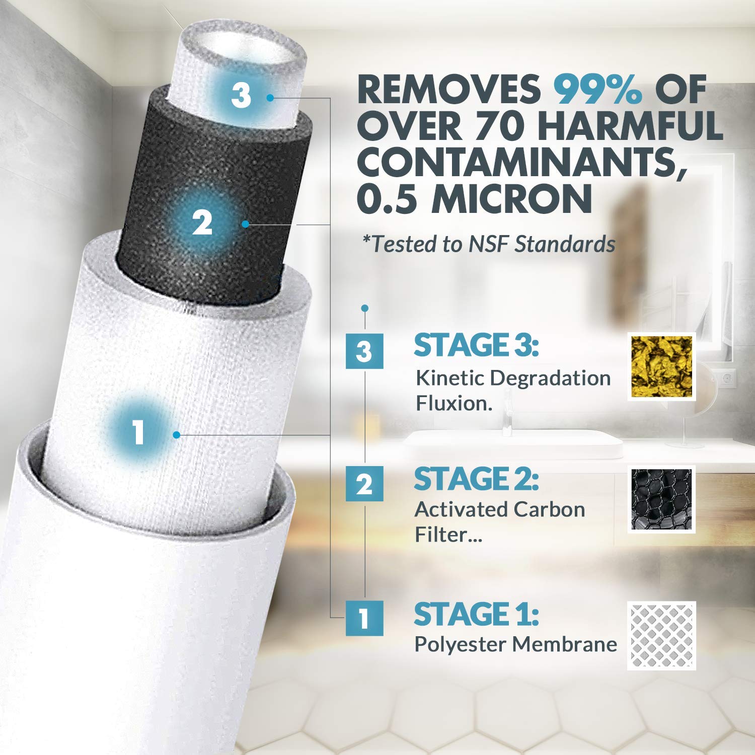 SimPure V5 Under Sink Water Filter, 3000 Gallon Quick Installation Under Counter Drinking Water Purifier System 0.5 Micron Effectively Removes 99.99% Lead, Heavy Metals, Chlorine, Odor: Industrial & Scientific