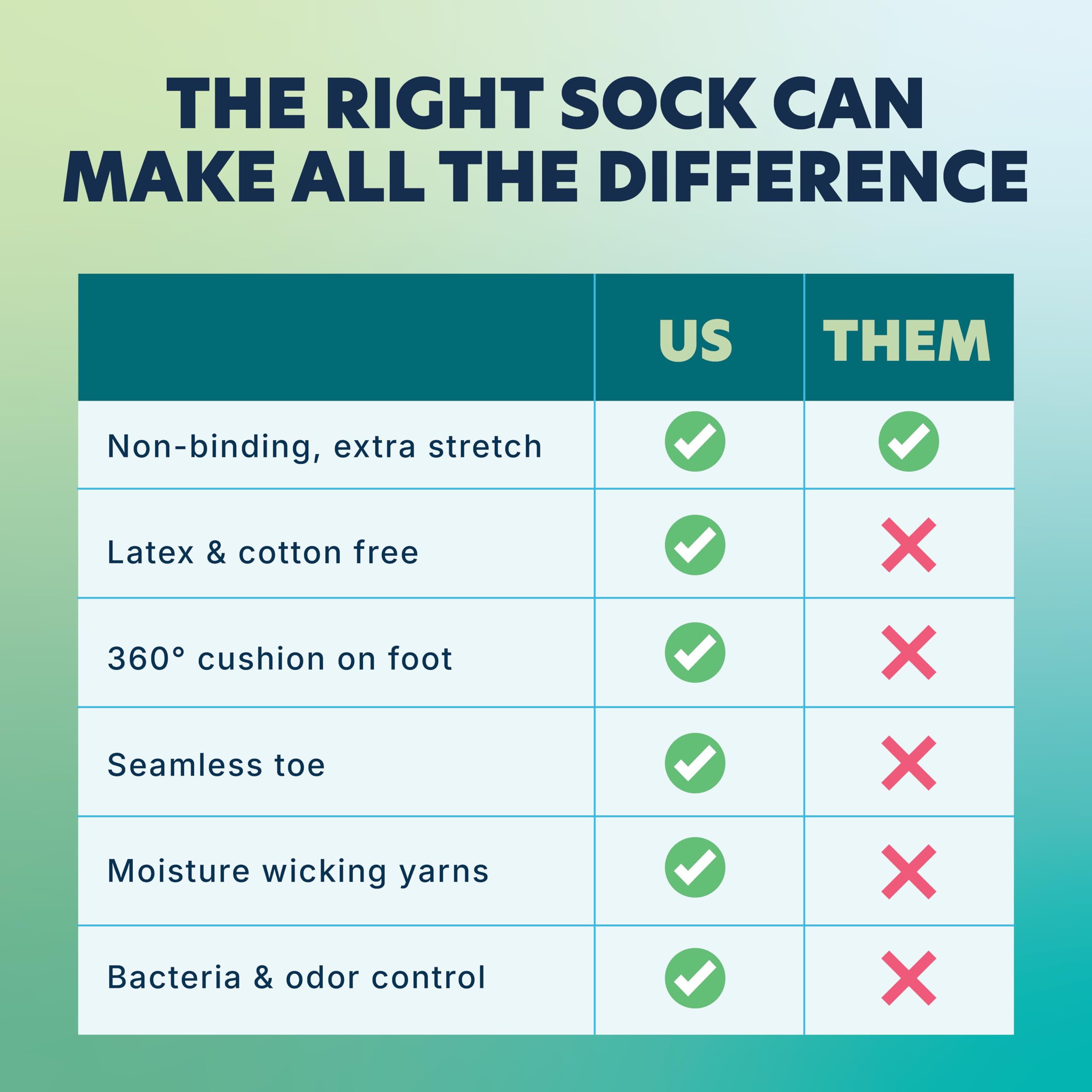 Doctor's Choice Diabetic Socks for Men, Seamless Socks with Non Binding Top, 4 Pairs, Large 9-12 & X-Large 13-15