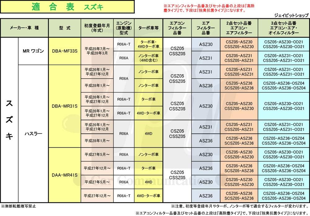 Amazon G Parts エアフィルター エアクリーナー スズキ マツダ 日産 Mrワゴン ハスラー モコ フレアクロスオーバー ノンターボ車用 Dba Mf33s Dba Mr31s Dba Mg33s Dba Ms31s 画像適合表確認要 Asz31 純正フィルターメーカー オリジナルブランド エアコン
