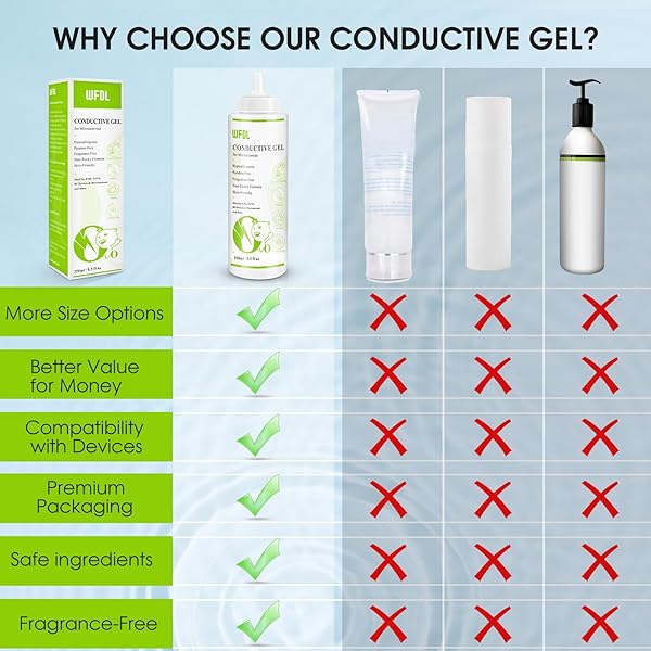 WFDL CONDUCTIVE GEL, SAFE AND NON-STICKY MICROCURRENT GEL FOR FACE, PERFECT FOR EMS, RF, AND TENS, 8.5 OZ