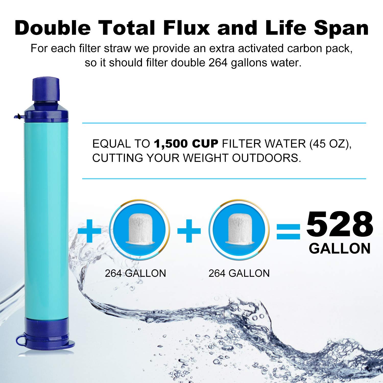 Membrane Solutions Straw Water Filter Survival Filtration Portable Gear