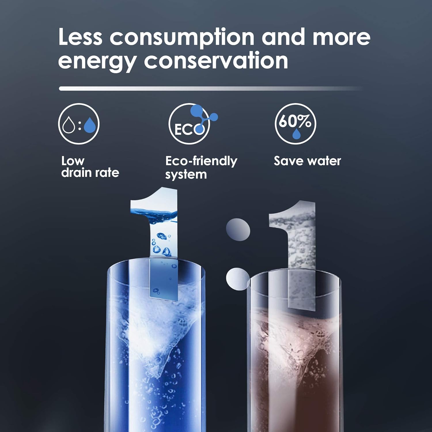 Waterdrop G2 RO Reverse Osmosis Water Filtration System, Tankless, 400 GPD Fast Flow, Reduces TDS, 1:1 Pure to Drain, FCC Listed, USA Tech, WD-G2-W, White: Industrial & Scientific