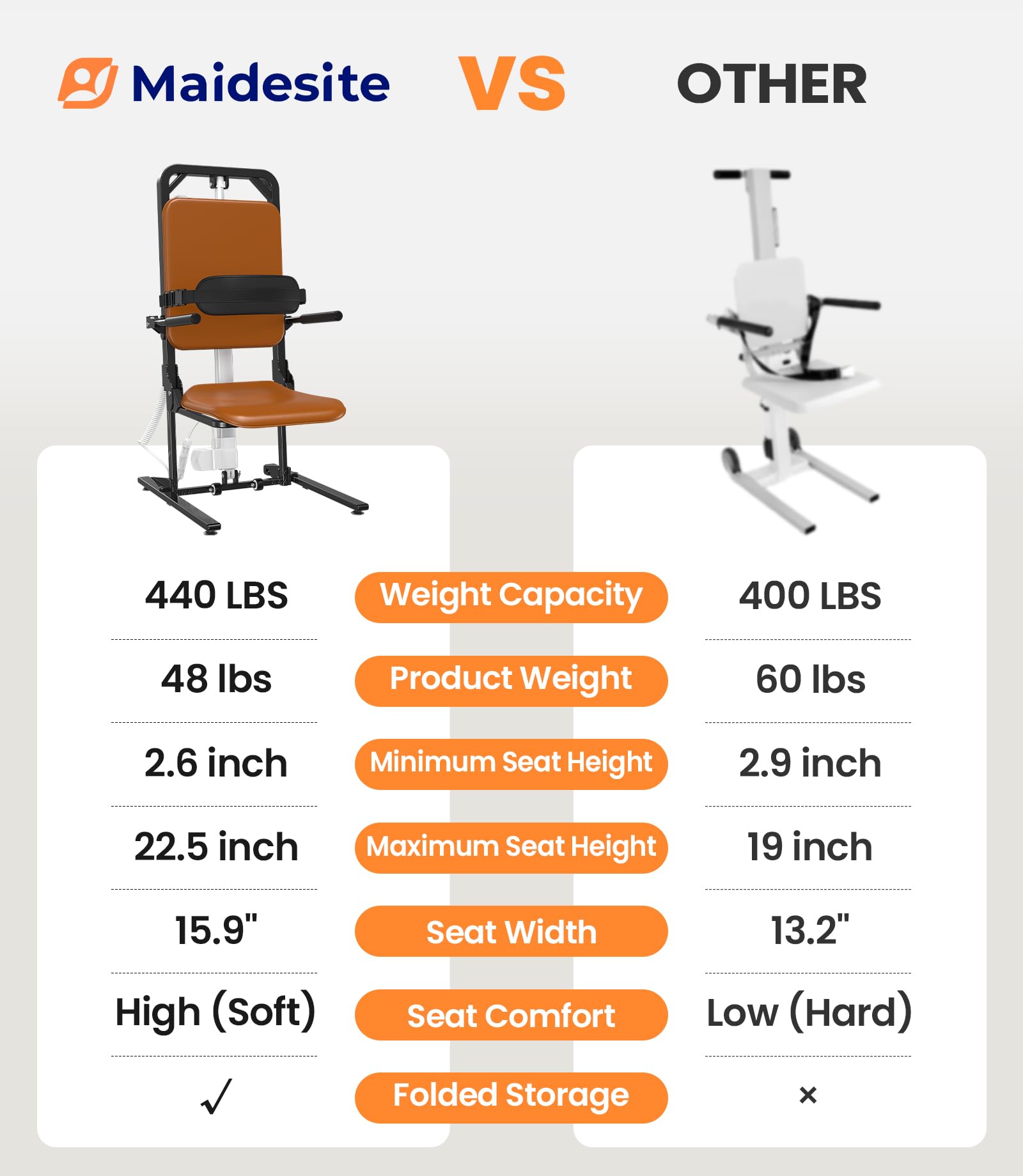 MAIDeSITe Electric Chair Lift, Stand Up Independently from Floor, Support Up to 440 LBS for Home/Care Center, Lift Elderly from Floor, AX05