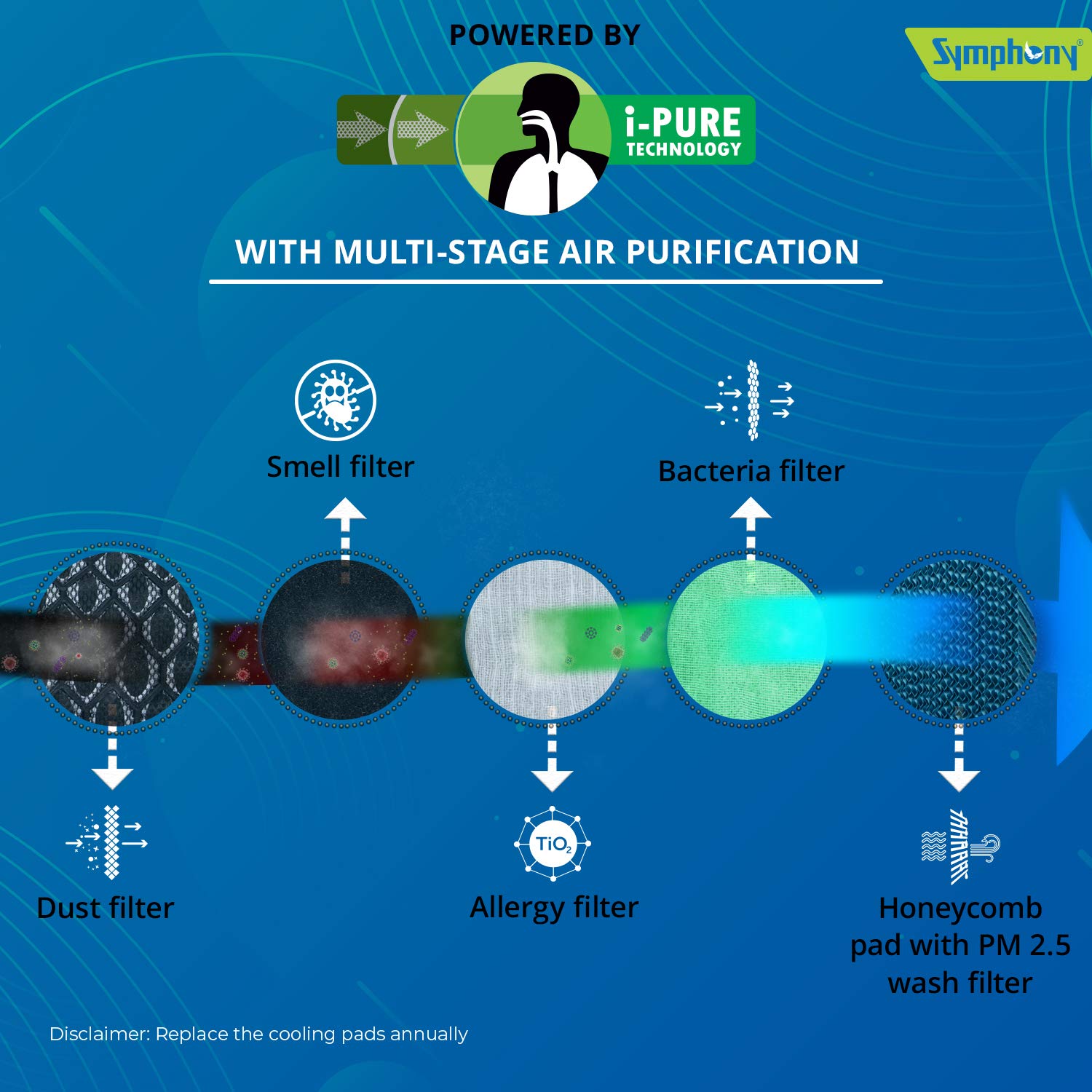 symphony air cooler 31 litre