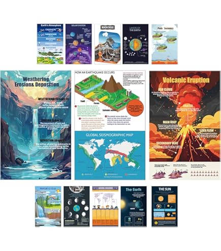 Amazon.com: 1step2dream 13 Pcs Earth Science Classroom Posters