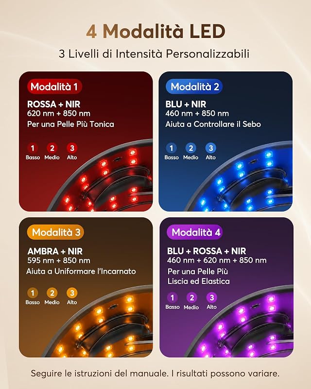 Maschera LED Viso con 224 LED 4 Modalità di Luce NVV06