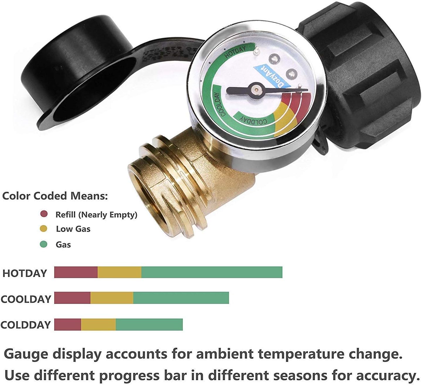 Brass Propane Fuel Tank Gauge Meter Gas Level Indicator Leak Detector BBQ Grill Outdoor Cooking