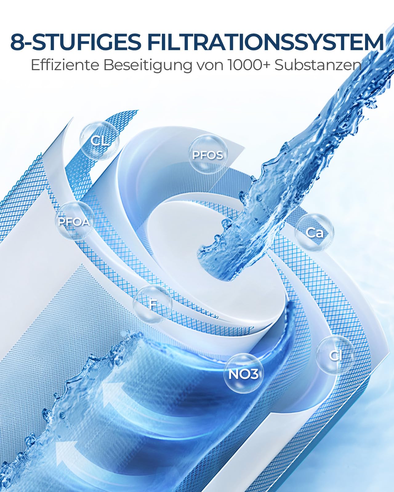 Ecoviva Untertisch Osmoseanlage, Trinkwasser Umkehrosmoseanlage mit 8-stufige Filtration, 600 GPD, Hochleistungs-Osmoseanlage mit 2.5:1 Rein zu Abfluss, Einfache Installation, Schwarz