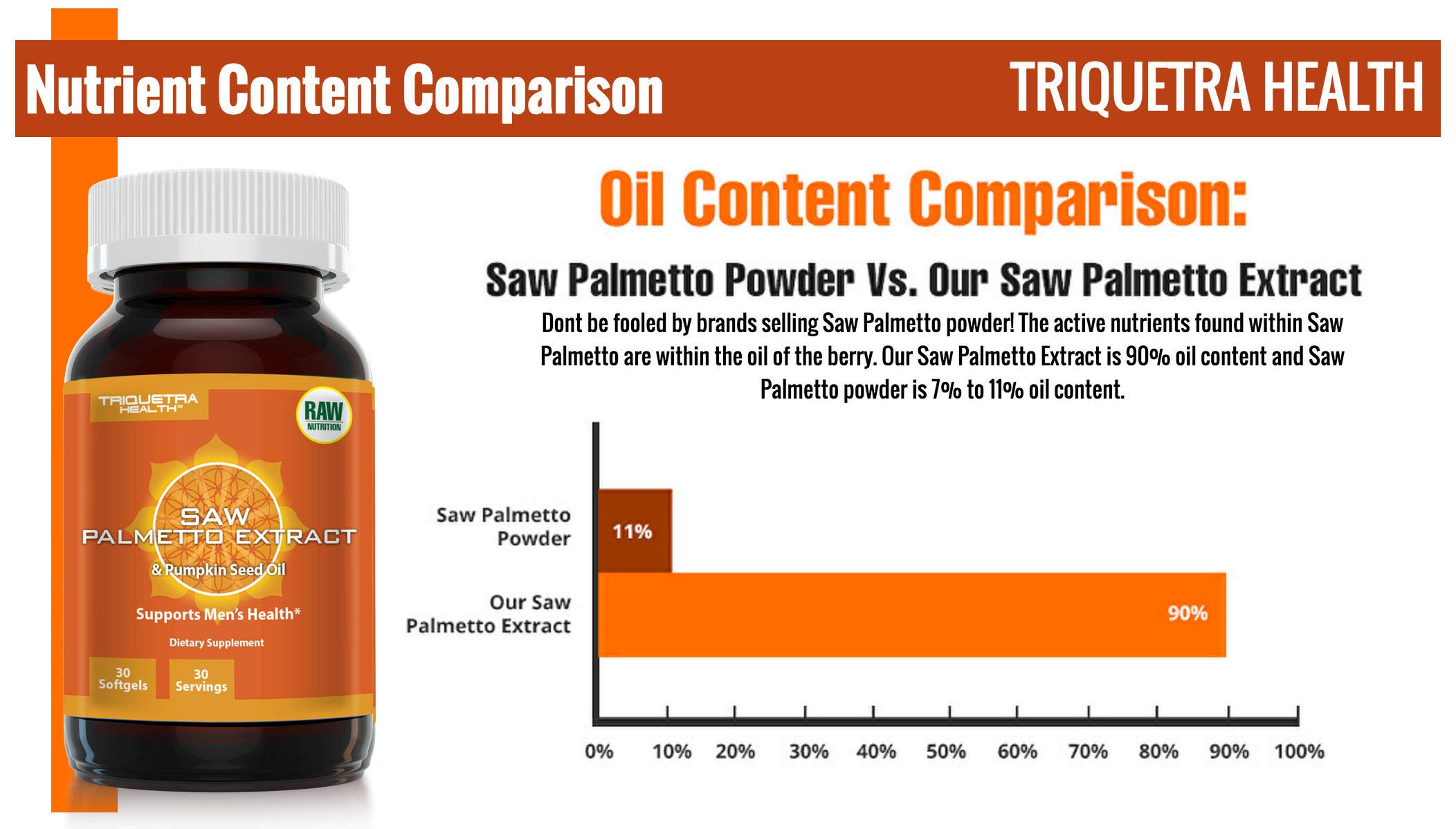 Saw Palmetto Extract 10x Potency Plus Pumpkin Seed Oil 30