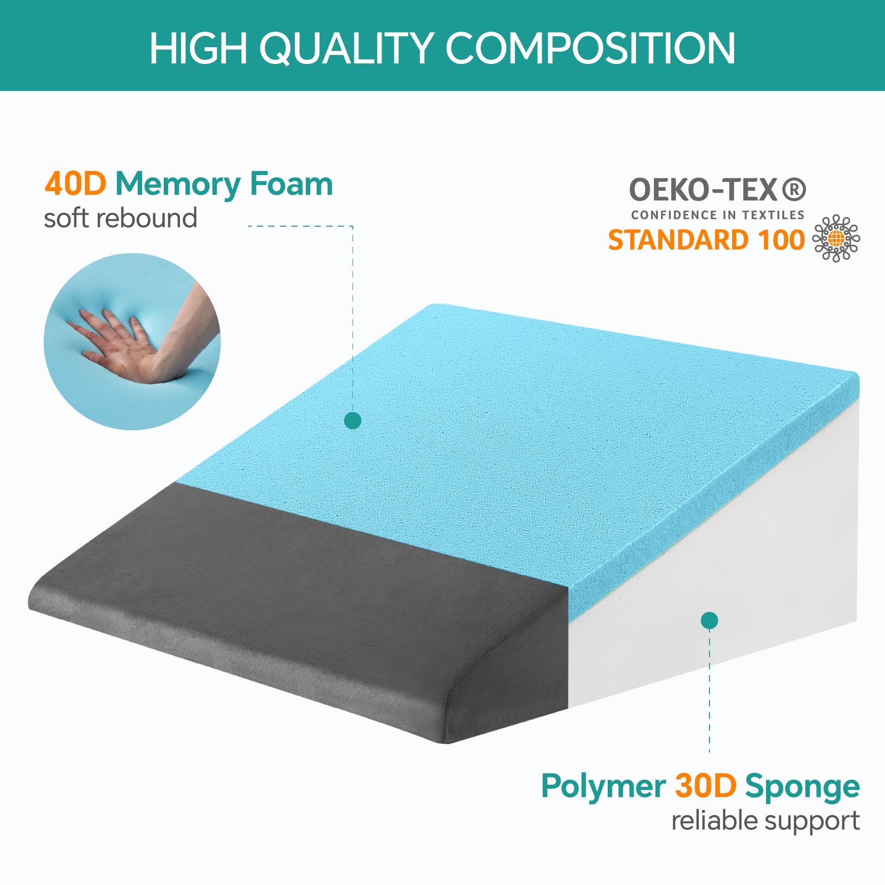 Bedluxe Wedge Pillow, 10 inch Bed Wedge Pillow for Headboard, Pillow Wedge for Acid Reflux Relief, Sleeping, After Surgery, Snoring, Gerd, Triangle Pillow Wedge - Cooling Memory Foam Top, Plush Grey