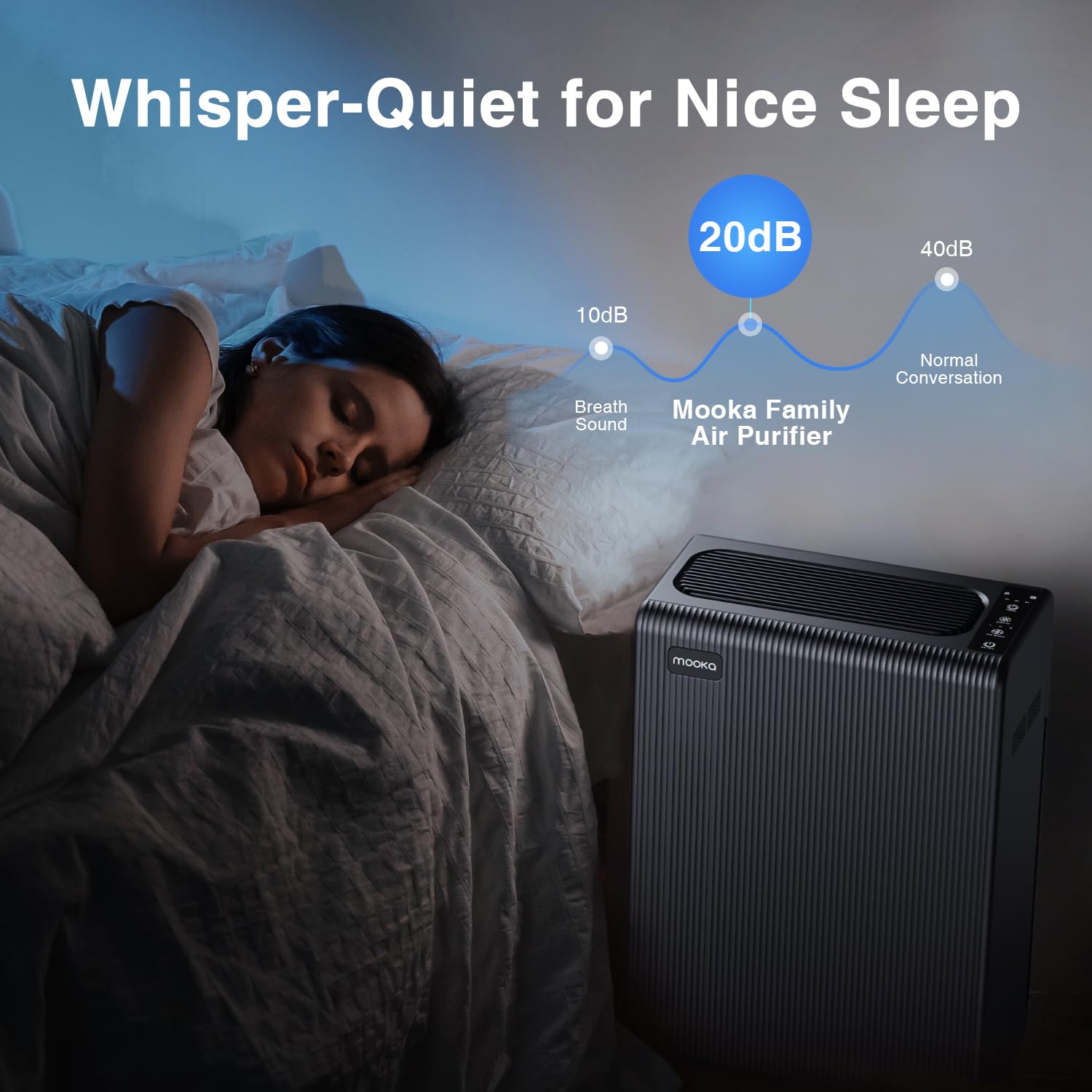 Air Purifiers for Home Large Room up to 1740ft², H13 HEPA Air Filter for Pets Hair Dander Smoke Pollen Dust, Non-Ozone, Portable Air Purifiers for Bedroom Office Living Room, E-300L(Black)