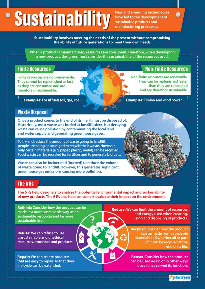 Daydream Education Sustainability | Design & Technology Posters | Laminated Gloss Paper measuring 850mm x 594mm (A1) | Design and Technology Classroom Posters | Education Charts