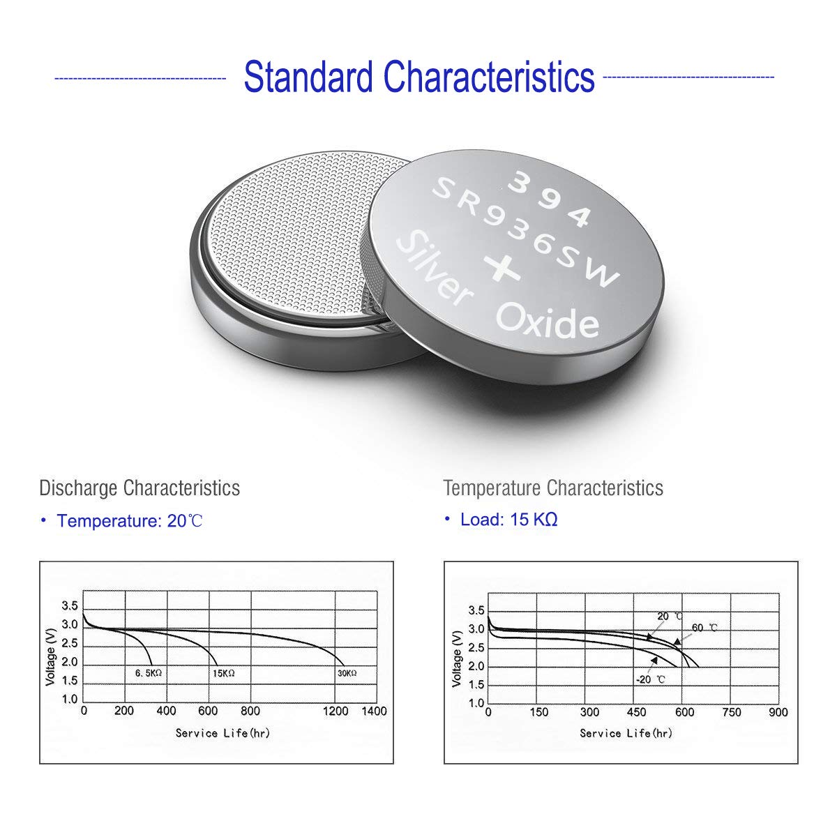 394 SR936SW Watch Battery 1.55V Silver Oxide Button Cell (10-Pack)