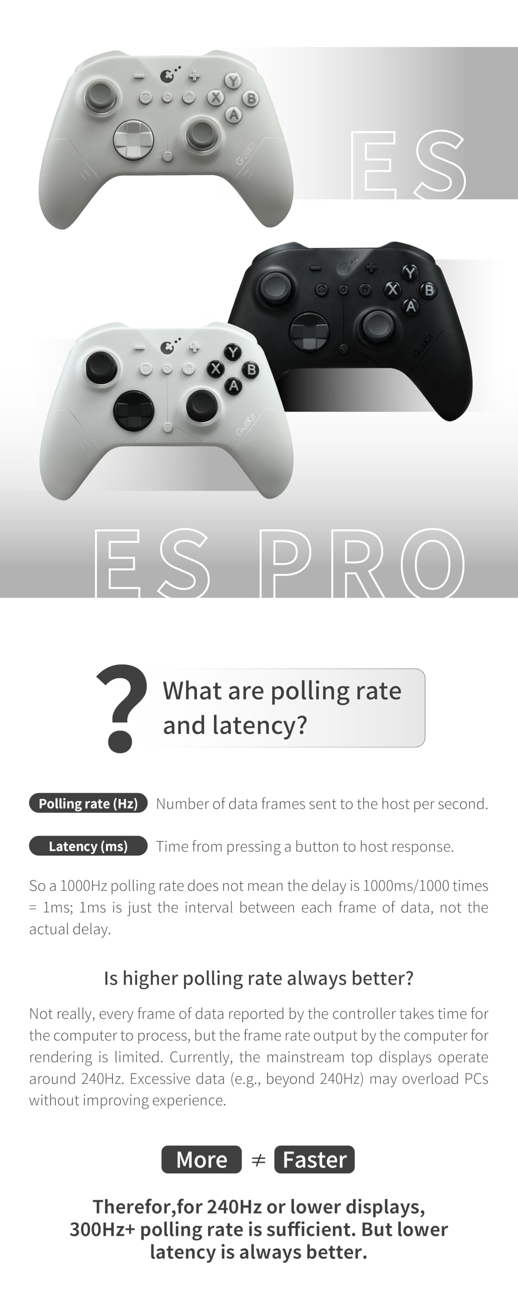 GuliKit ES PRO Fastest Wireless E-sports PC Game Controller with Lowest Wireless Latency 3.25ms, 4000-level Anti-Drift Magnetic TMR Joysticks, Compatible with Windows/Switch/Android/Switch 2 Wake-up