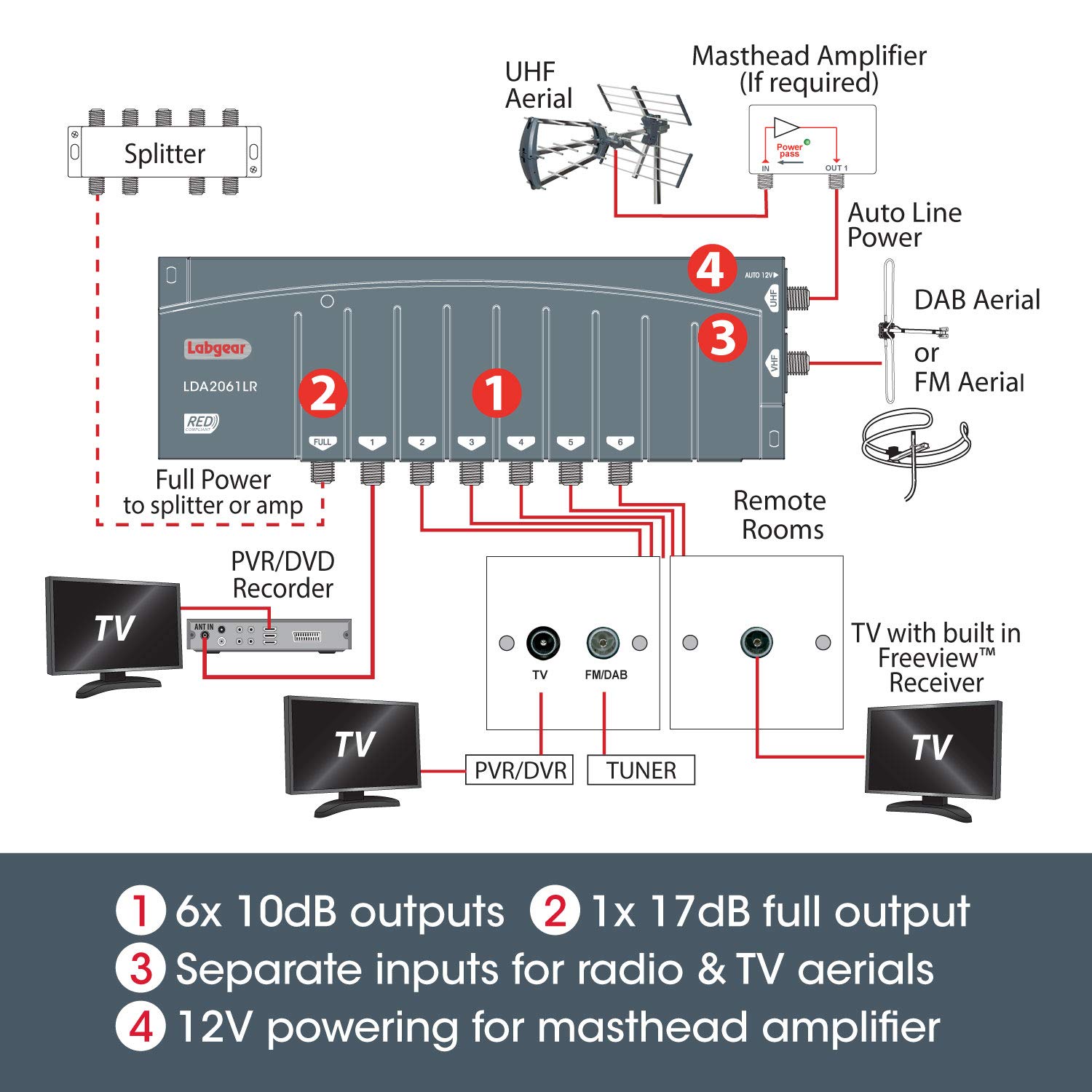 ️Masthead Amplifier Wiring Diagram Free Download Gmbar.co