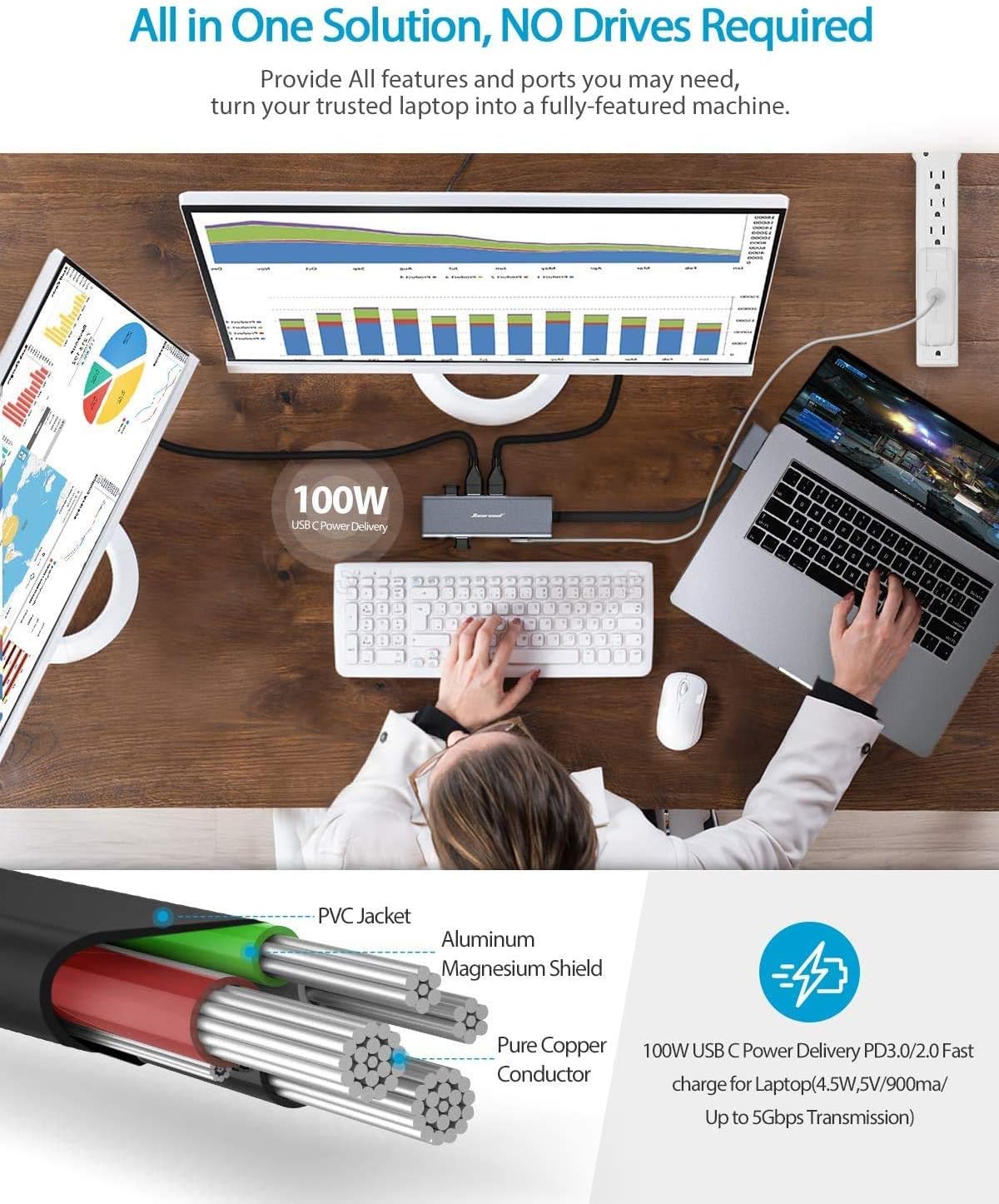 MacBook Pro Docking Station, 4K Triple Display Hiearcool 9 in 2 Laptop Docking Station Compatible for MacBook Pro/Air Thunderbolt 3 Multiport Docker USB C Dongle (2HDMI PD3.0 SD TF Reader RJ45 2USB): Home Audio & Theater