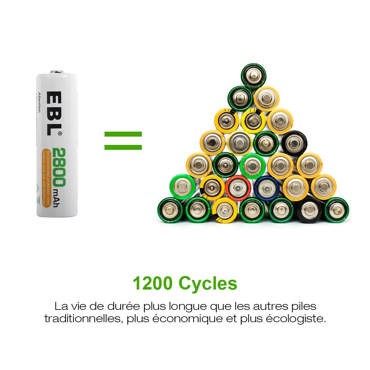 EBL Chargeur de Piles AA AAA 8 Slots avec Piles Rechargeables Ni-MH [4 pcs] AA 2800mAh et [4 pcs] AAA 1100mAh