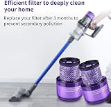 morpilot Filters for Dyson V11 V15 SV14 Absolute Animal 2 Pack view 4