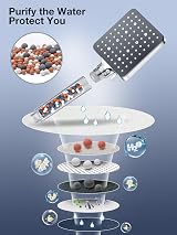 YEAUPE PRO Shower Head and Hose 1.6m with Filter Square High Pressure 6 Modes view 4