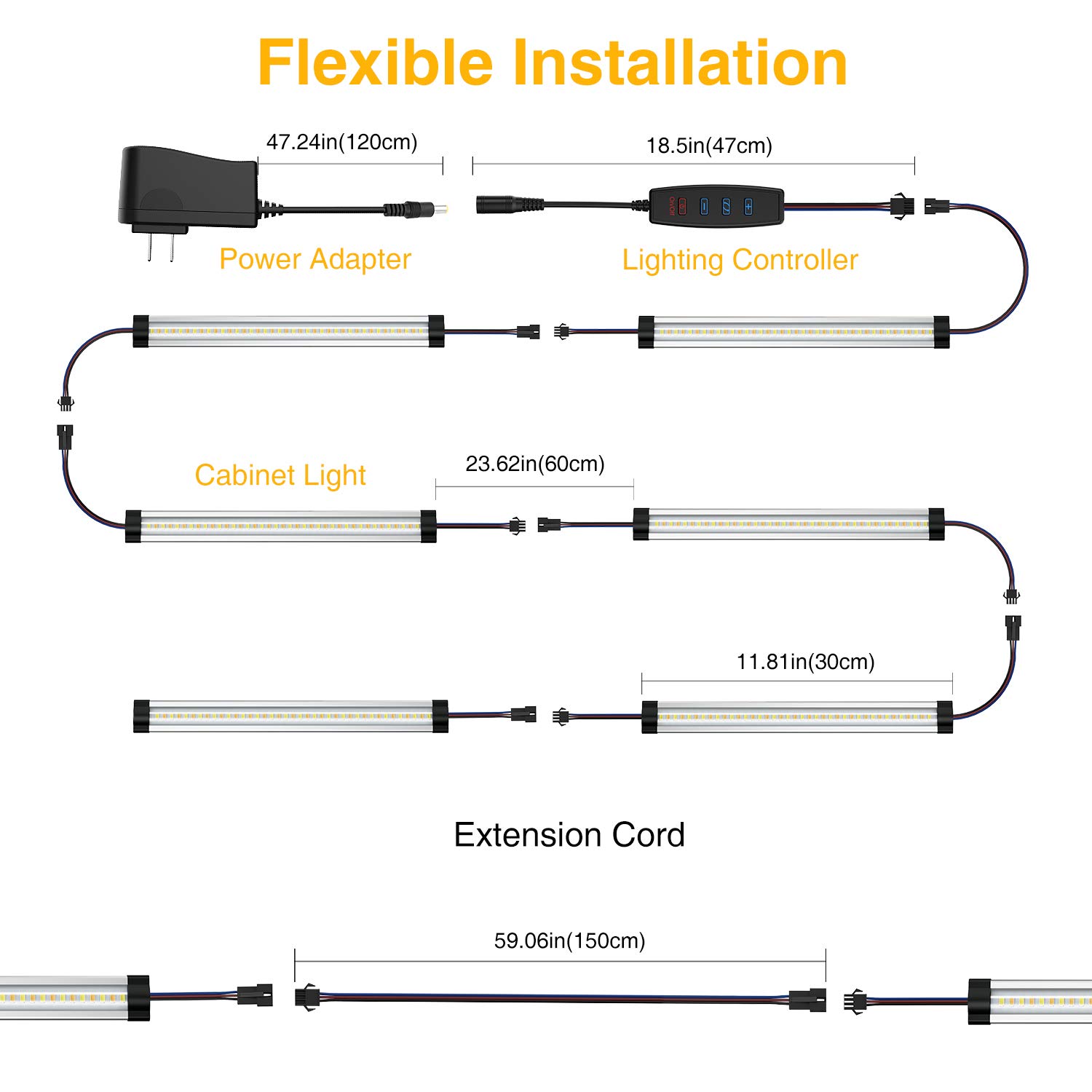 Ip Rating For Kitchen Lights