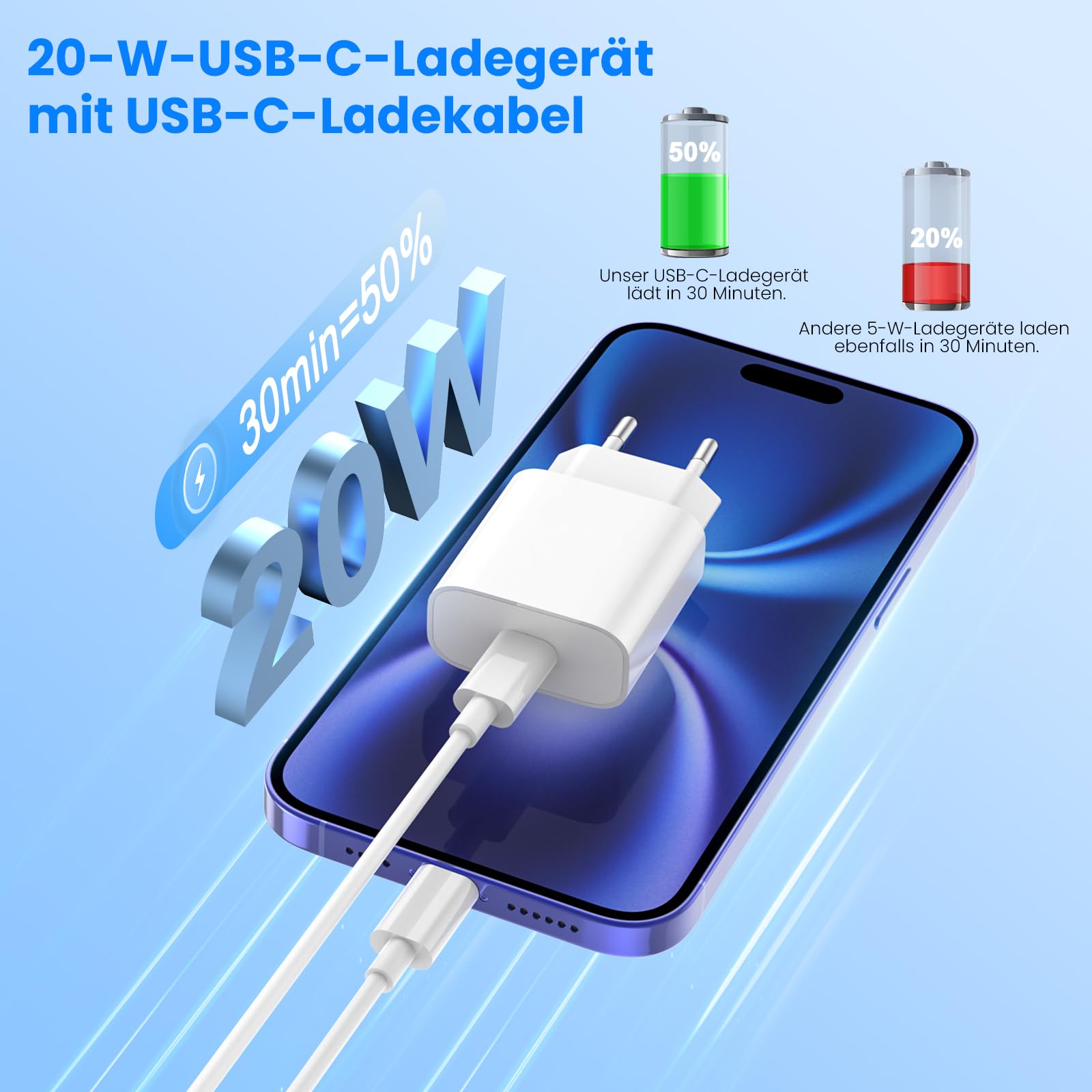 2er Pack 20W USB-C Ladegerät mit 2M+2M USB-C schnellladekabel, Schnellladegerät Für iPhone 17/16/15/Air/e/Pro/Pro Max/Plus,Für iPad Pro/Air/mini Stecker Adapter 5