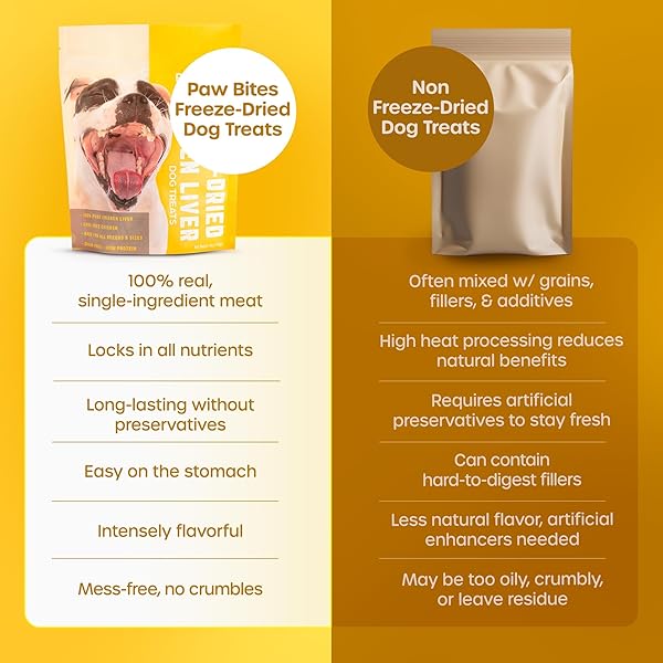 PAW BITES FREEZE DRIED DOG TREATS – CAGE-FREE CHICKEN LIVER – DOG FOOD DRY SNACKS – WITH PROTEIN & OMEGA 3S – FOR ALL BREEDS & SIZES – NO ARTIFICIAL FLAVORS & DYES, NO PRESERVATIVES – 1 POUCH, 4 OZ