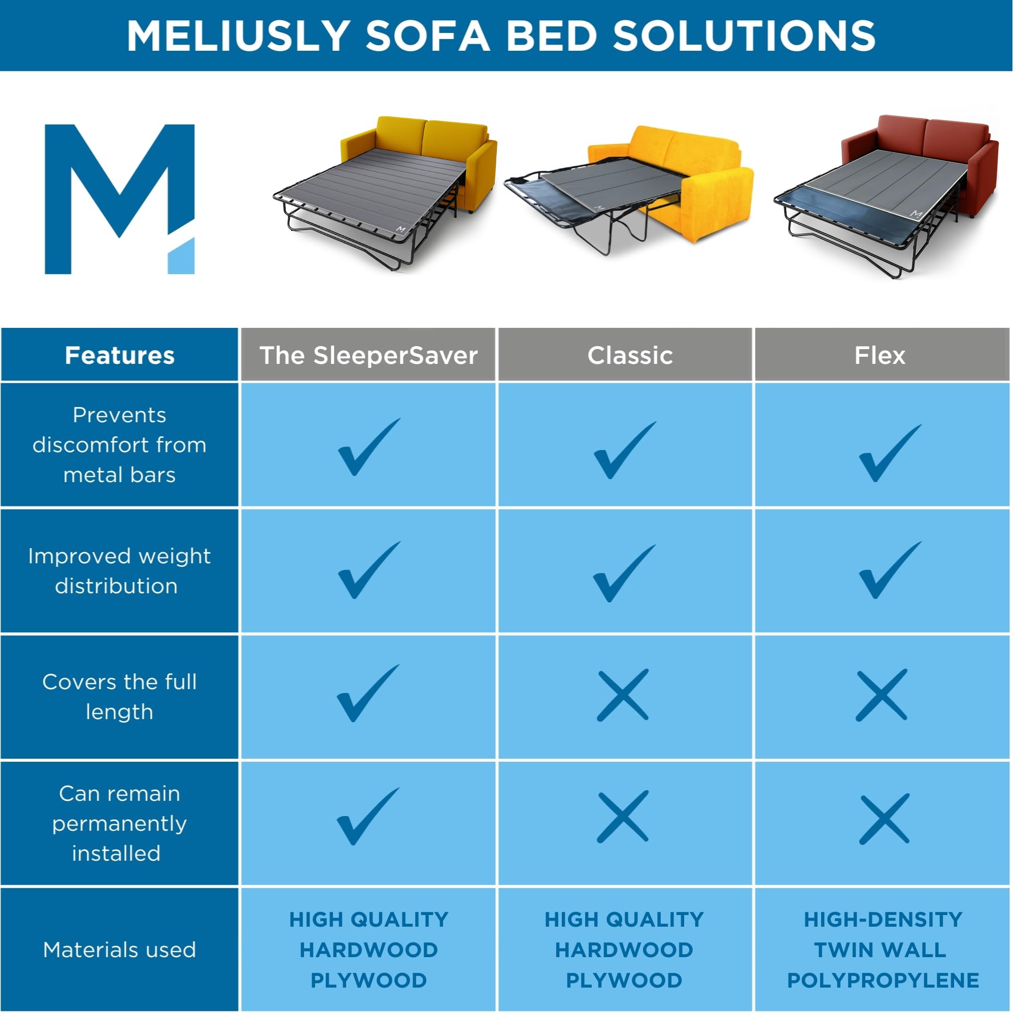 Meliusly Heavy Duty Sleeper Sofa Support Board (48x60 - Queen Size) Reinforced Wood Sofa Bed Support, Pull Out Couch Mattress Board, Sleeper Bar Shield, SleeperSaver
