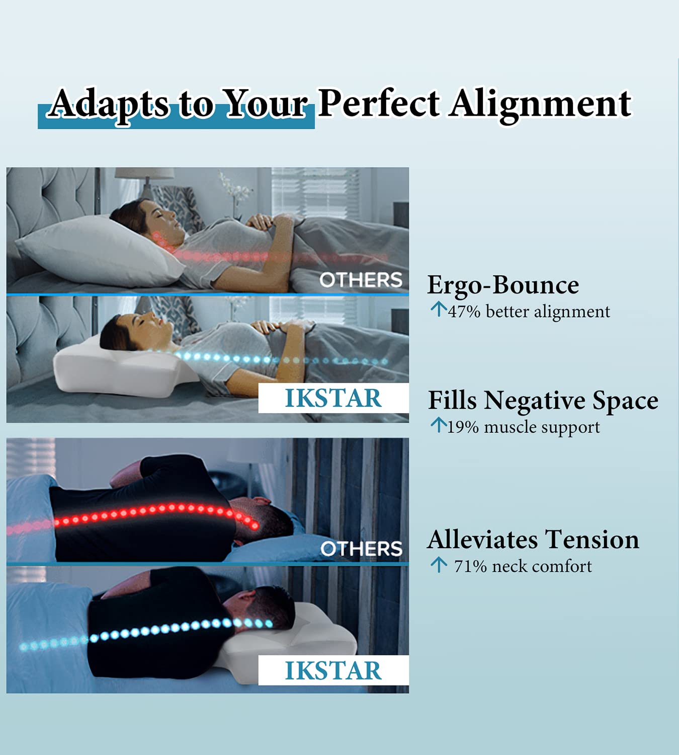 IKSTAR Cervical Neck Pillow for Neck Pain, Memory Foam Neck Pillow for