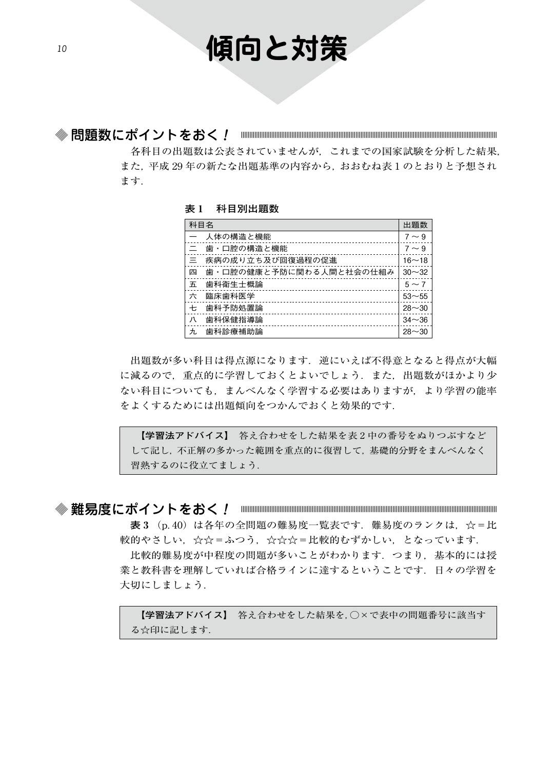 徹底分析 年度別歯科衛生士国家試験問題集 21年版 歯科衛生士国試問題研究会 本 通販 Amazon