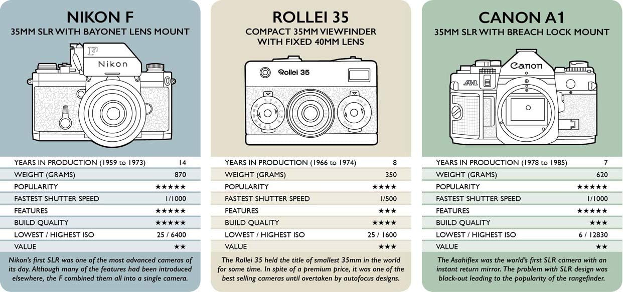 Lens Lab Clash of the Cameras - Classic: Top trumps card game - Image 3