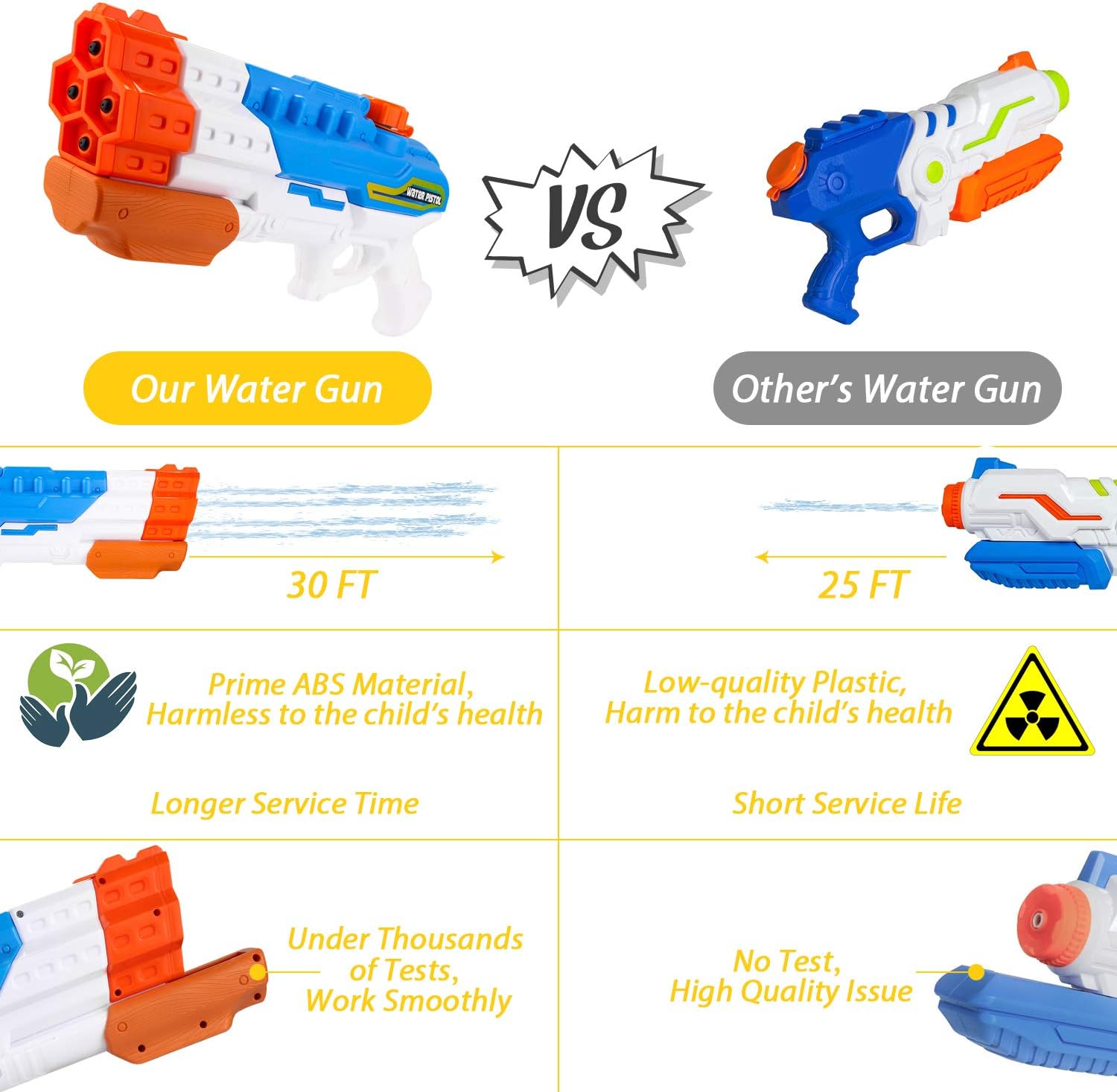 ARANEE Water Gun Pump Action Up to 8m Away Water Pistol Squirt Guns 1