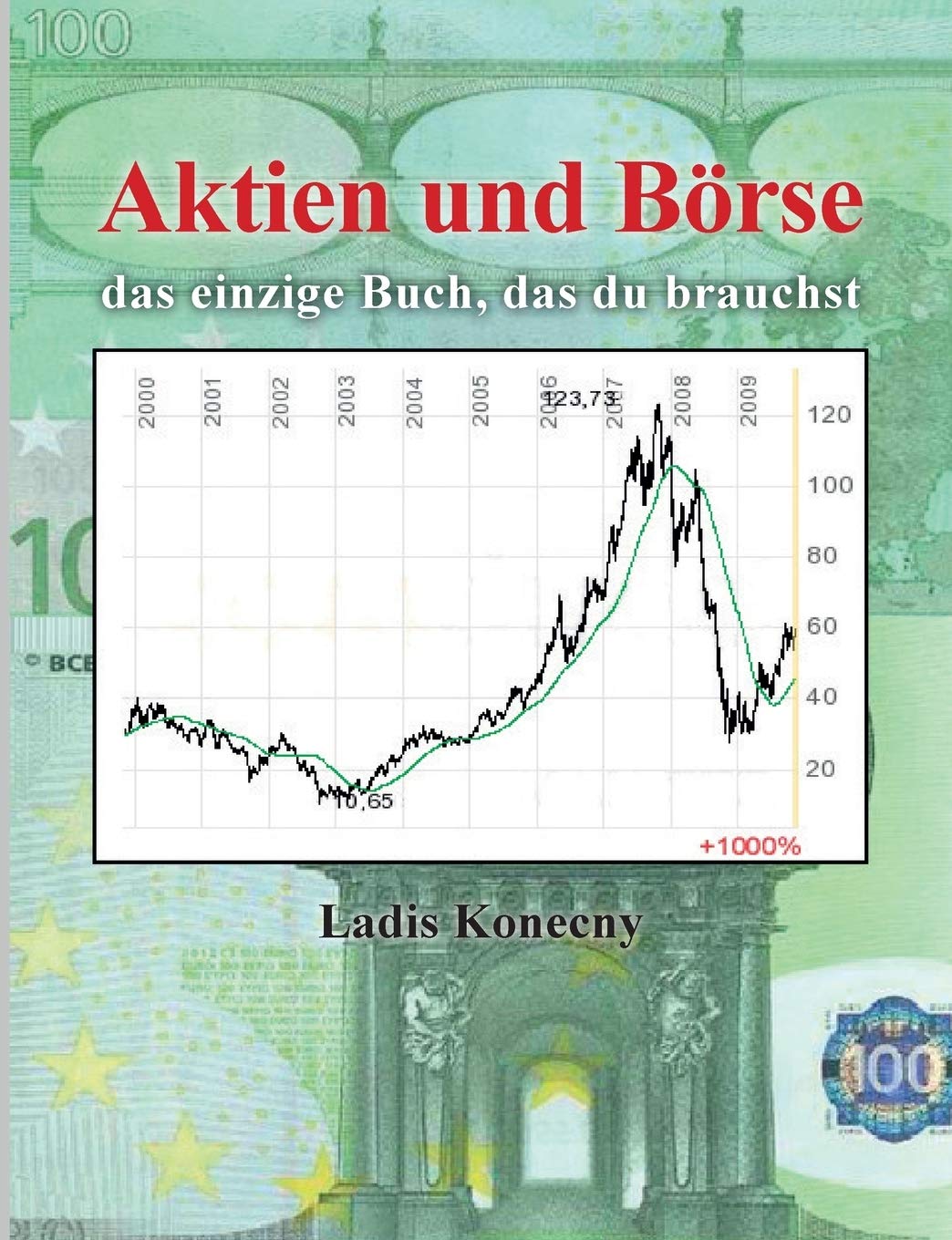 Aktien Und Borse Das Einzige Buch Das Du Brauchst Amazon De Konecny Ladis Bucher