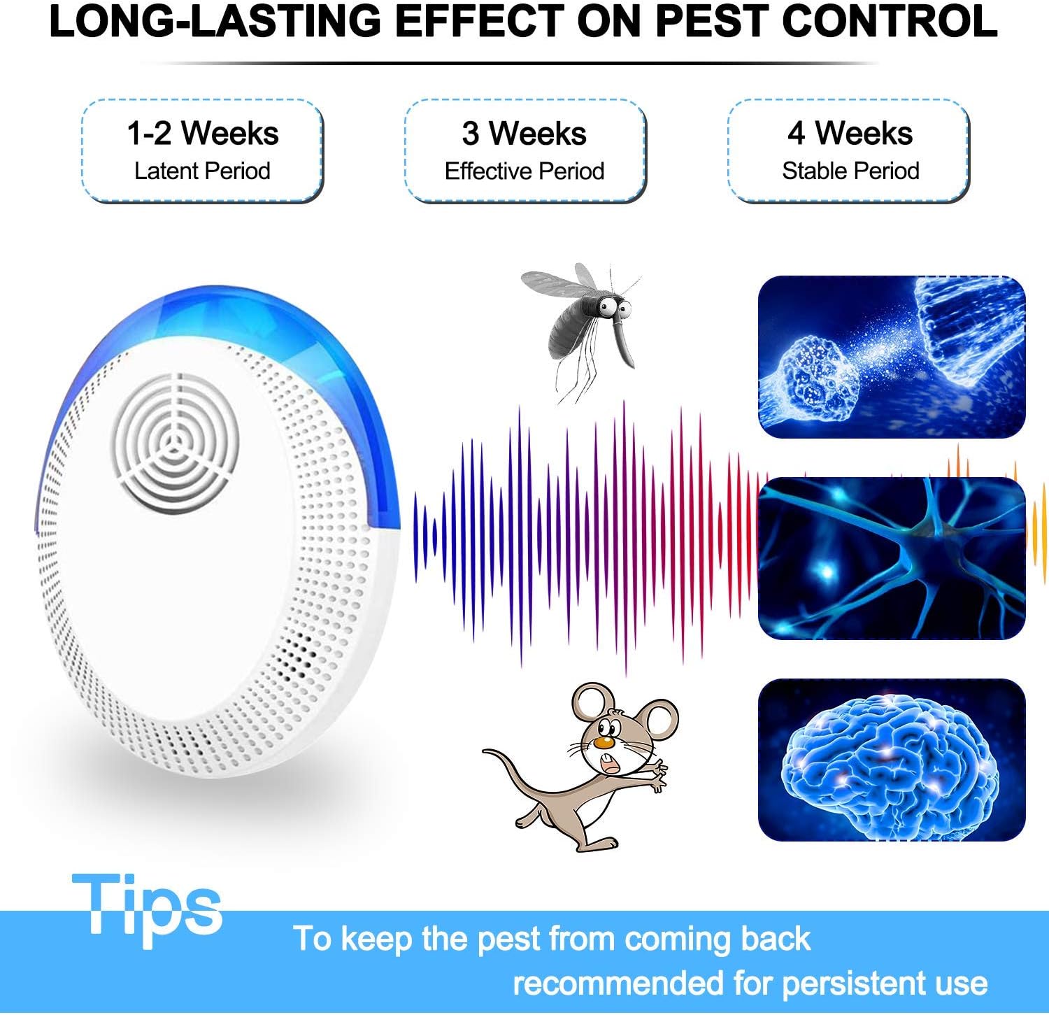 Ultrasonic Pest Repeller 6 Pack, Indoor Pest Control, Ultrasonic Pest Repellent, Indoor Pest Control for Home, Kitchen, Office, Warehouse, Hotel : Garden & Outdoor