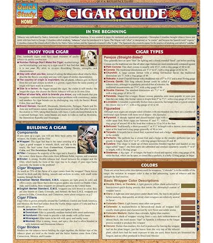 The Ultimate Cigar Reference Knowledge \" Poster For Sale By World...
