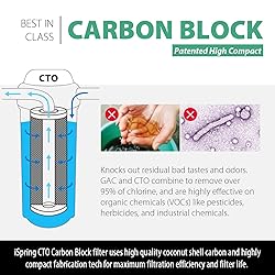 iSpring FC15B High Capacity Activated CTO Carbon