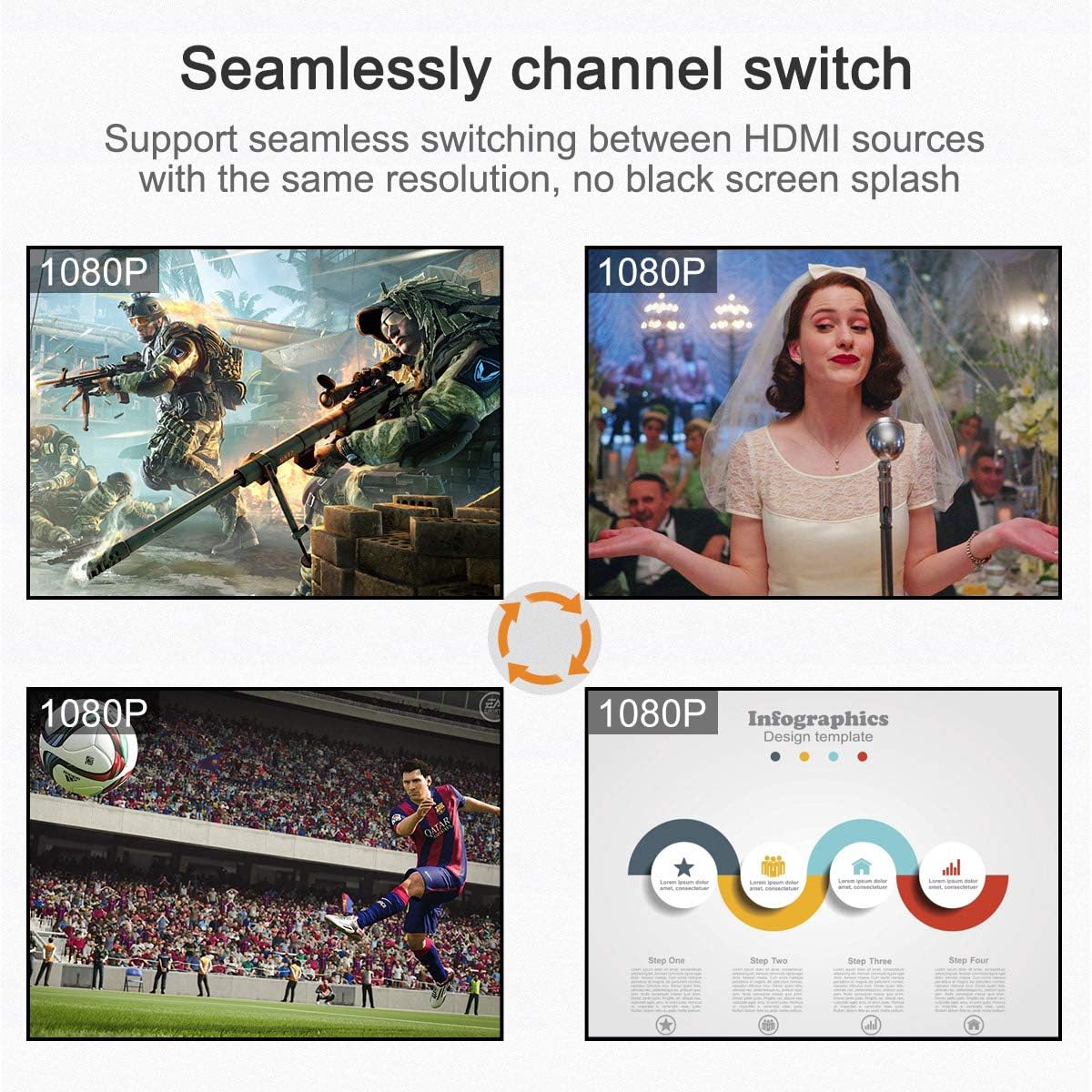 TESmart HDMI Switch 4X1 Quad Screen Multi-Viewer Splitter Seamless Switcher with 5 Display Modes IR Remote, Support 1080P@60Hz 4 in 1 Out(Black): Home Audio & Theater
