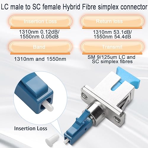Adaptateur Fibre Optique SC/UPC Femelle Vers LC/UPC Femelle - Monomode 9/125µm