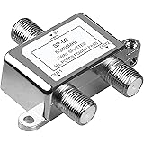 NEWCARE Digital 2-Way Coaxial Cable Splitter 5-2400MHz, RG6 Compatible, Work with Satellite/Cable TV and Internet, CATV Anten