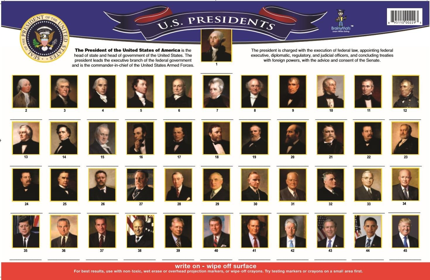 HaPpy Presidents Day The Round Up