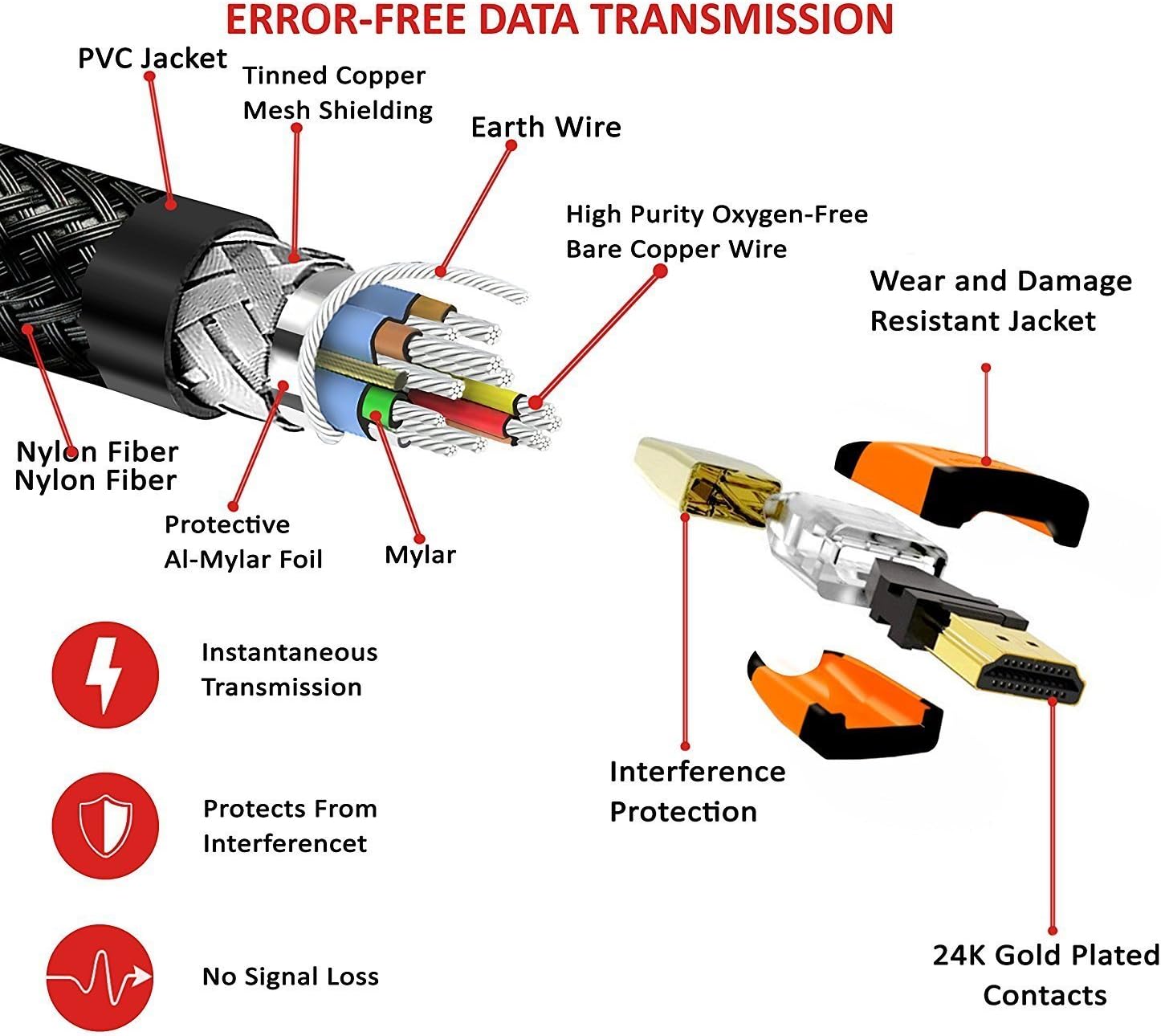 4K HDMI Cable 20M HDMI Lead Ultra HighSpeed 18Gbps HDMI 2.0b Cord 4K