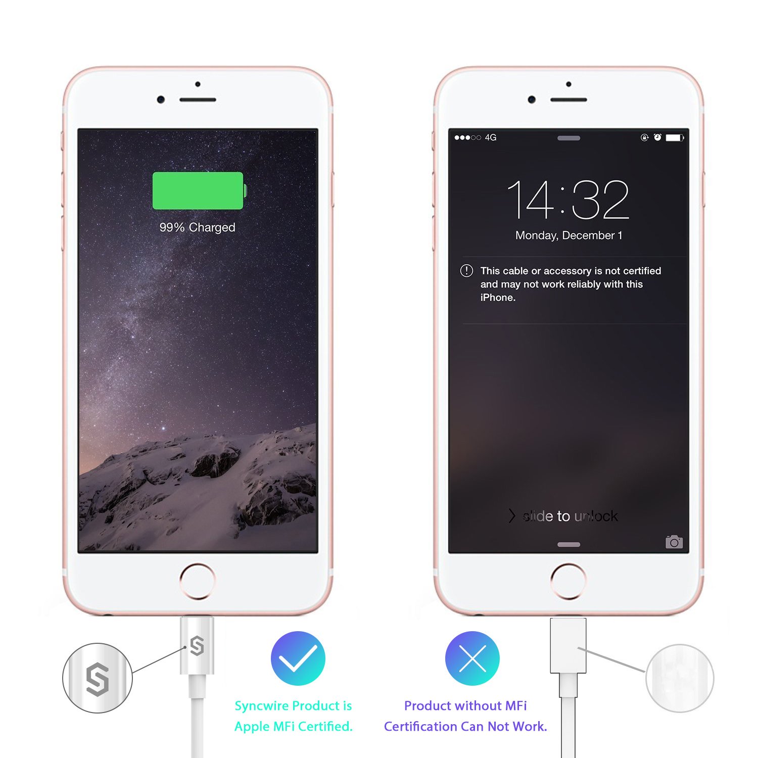 Syncwire iPhone Charger Lightning Cable - [Apple MFi Certified] Series - for iPhone X, 8, 8 Plus, 7, 7 Plus, 6s, 6s Plus, 6, 6 Plus, SE, 5s, 5c, 5, iPad Mini, iPad Air, iPad Pro, iPod - 6.5ft White