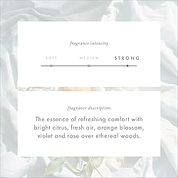 ScentAir Whisper Home Monthly Plug-in
