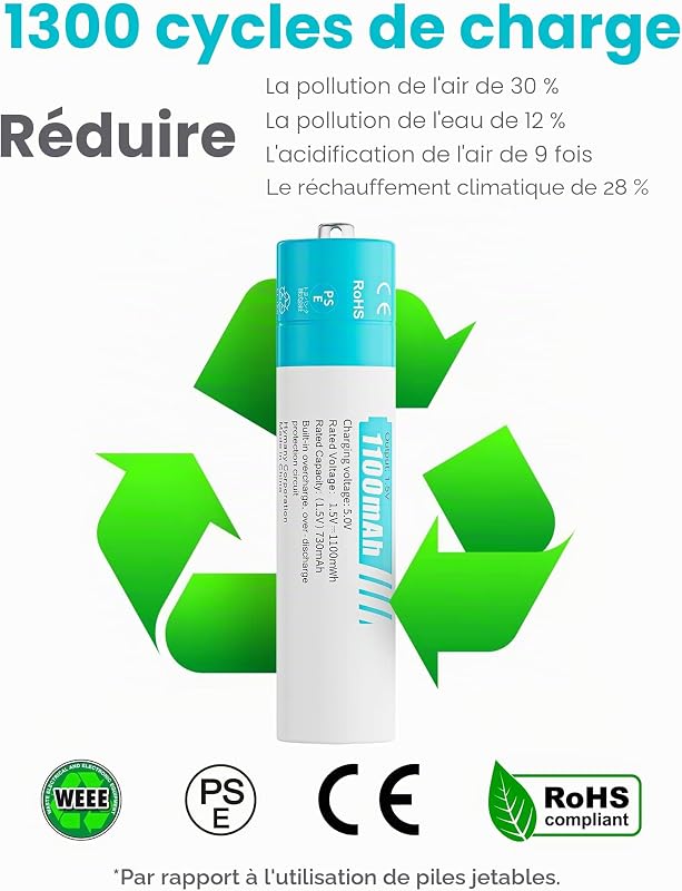 Piles Rechargeables AAA 1,5 V - Lot de 8 Piles Rechargeables avec Chargeur Ultra Rapide 2H, Durable et Haute Capacité avec 1100 mWh, Cycles 1300 Fois, Sortie Constante(Noir) — photo 3 sur 7