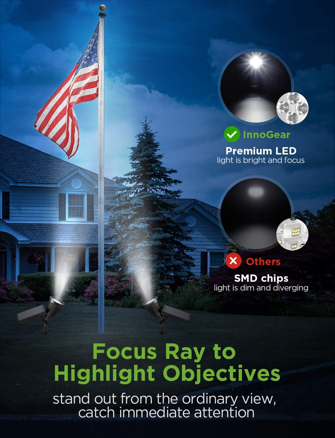 InnoGear Solar Lights Outdoor, Upgraded Waterproof Solar Powered Landscape Spotlights 2-in-1 Wall Light Decorative Lighting Auto On/Off for Pathway Garden Patio Yard Driveway Pool, Pack of 2 (White) : Home Improvement